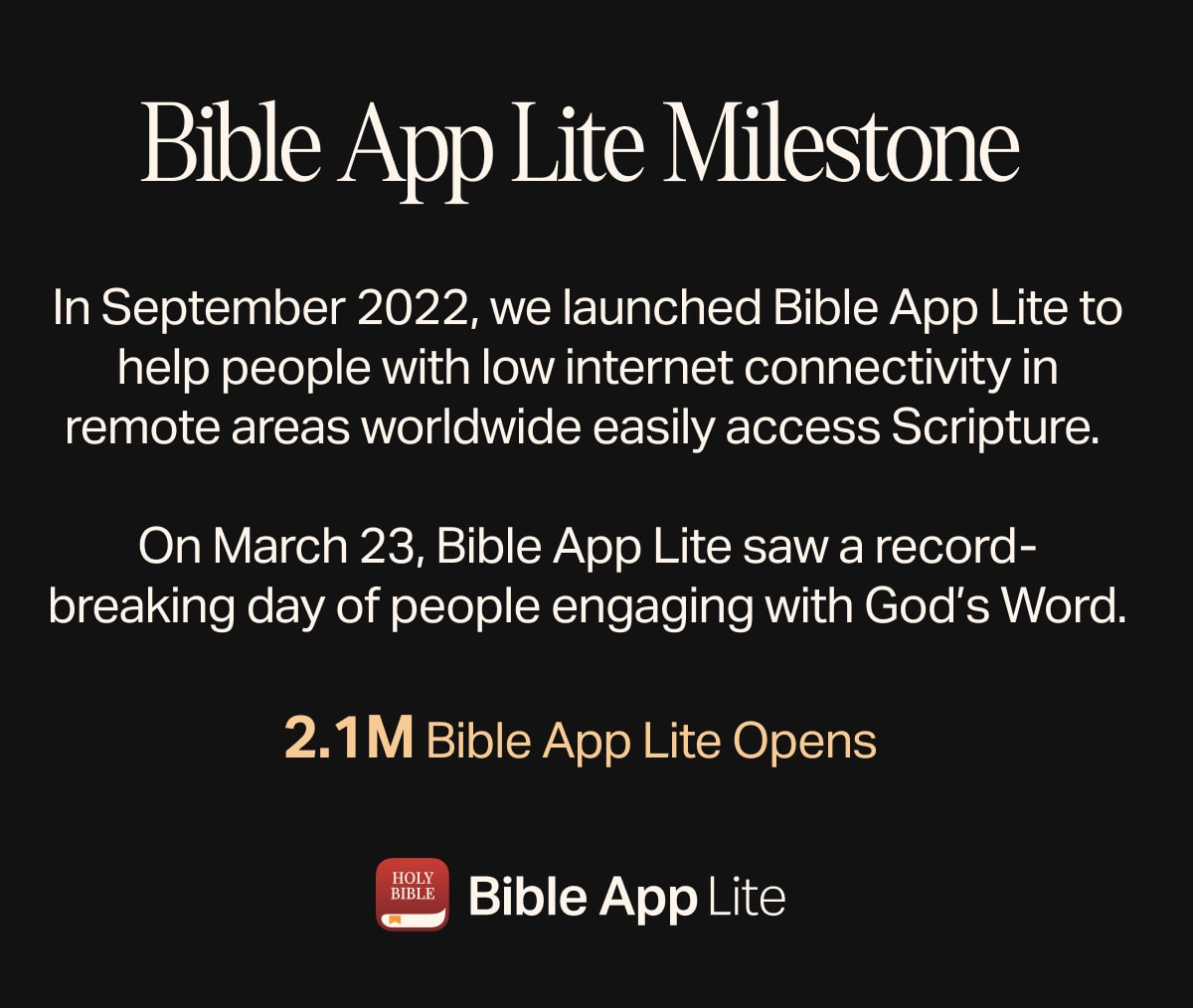 Bible App Lite Milestone In September 2022, we launched Bible App Lite to help people with low internet connectivity in remote areas worldwide easily access Scripture. On March 23, Bible App Lite saw a record-breaking day of people engaging with God’s Word. 2.1M Bible App Lite Opens 